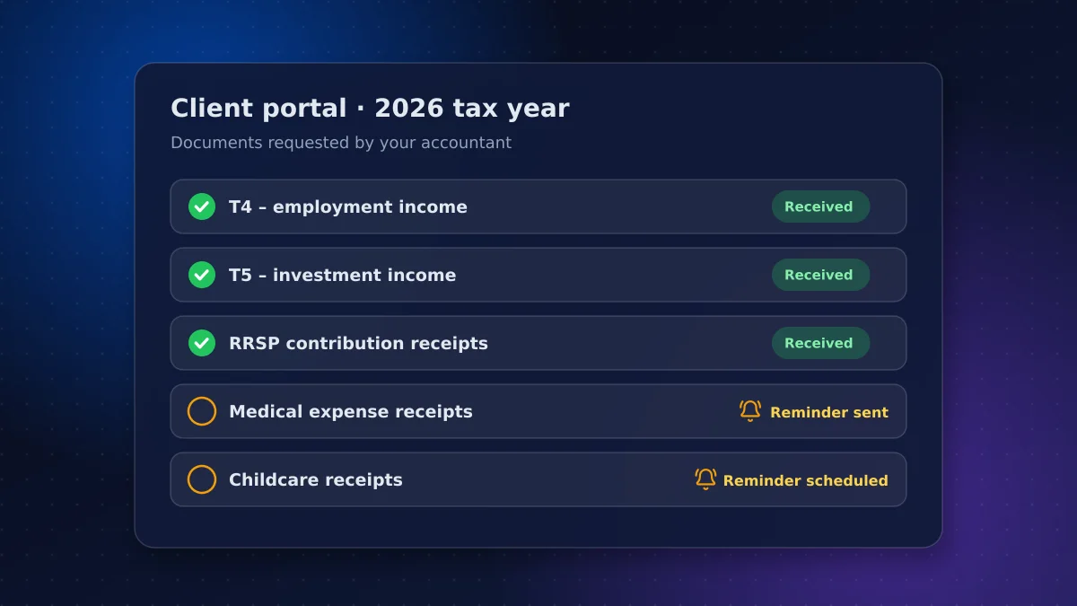 Accounting firm client portal showing a tax document checklist with received slips ticked and automated reminders for missing items